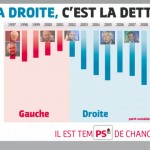 droite-dette