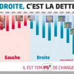 droite-dette